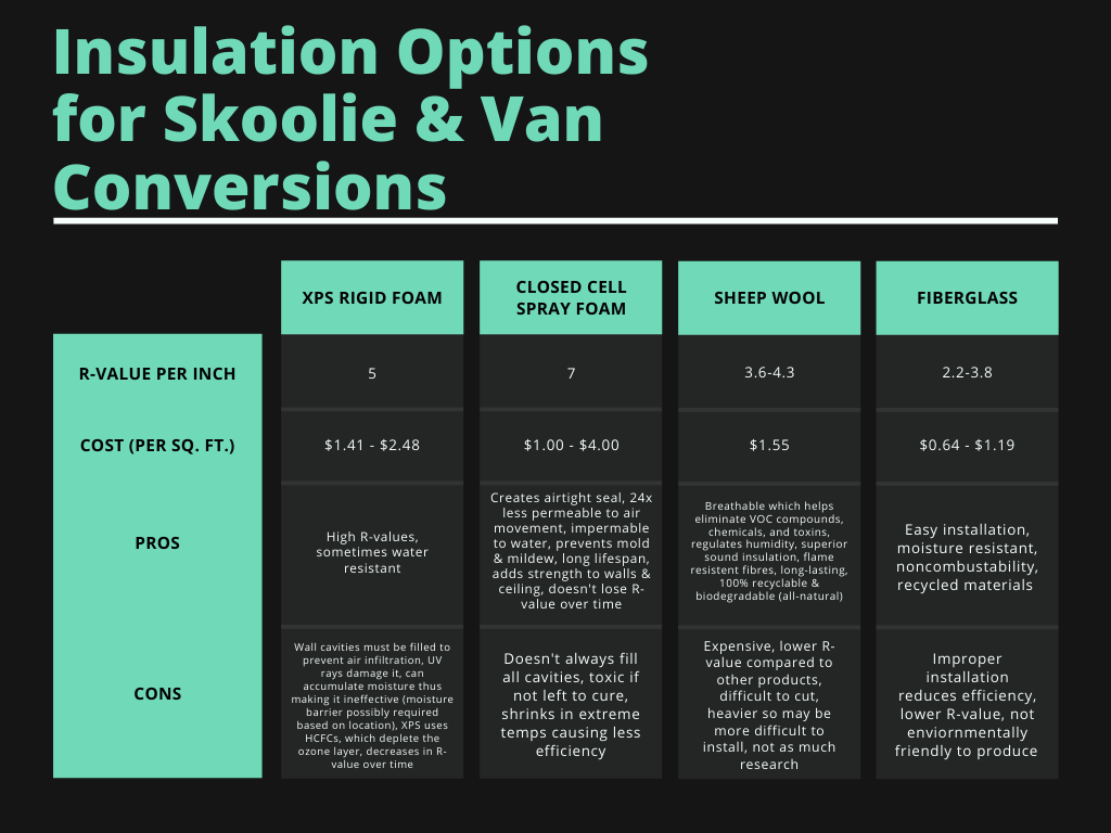 Bus & Van Conversion Insulation: Everything You Need to Know - Aimless ...